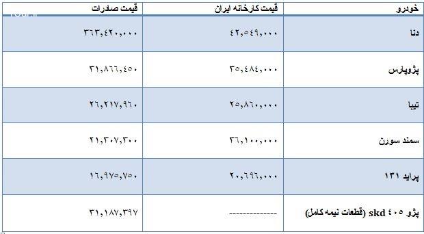 خودروهای داخلی با چه قیمتی صادر می‌شوند؟